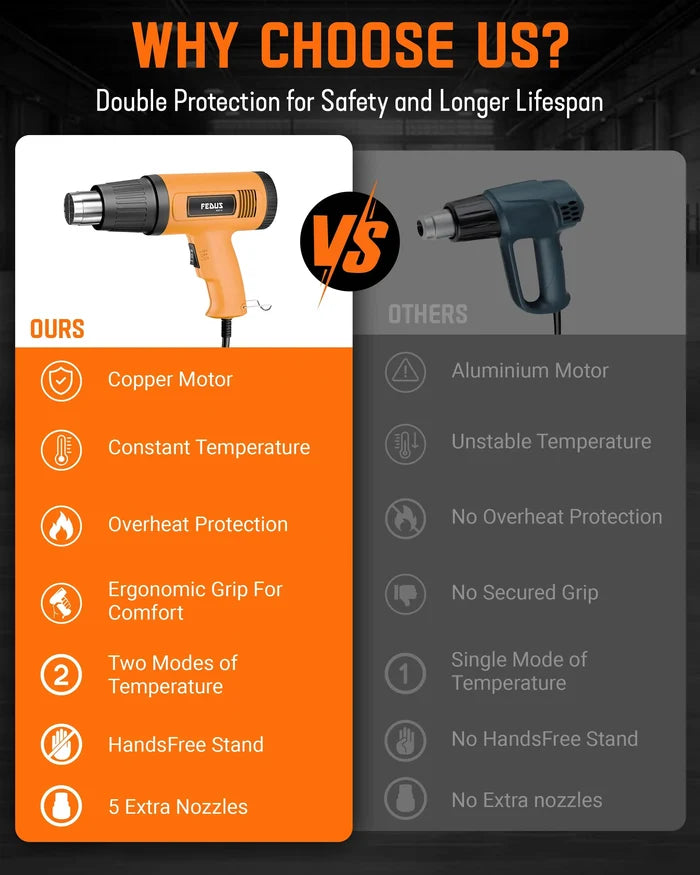 FEDUS Heat Gun Hot Air Gun Temperature Machine 1600W 5 Nozzles Included, 2 Temp Settings Great for industrial use & Crafts, Removing & Drying Paint, Shrink Tubing/Wrapping Packing, Bend Pipes, Epoxy Resin, Yellow FEDUS
