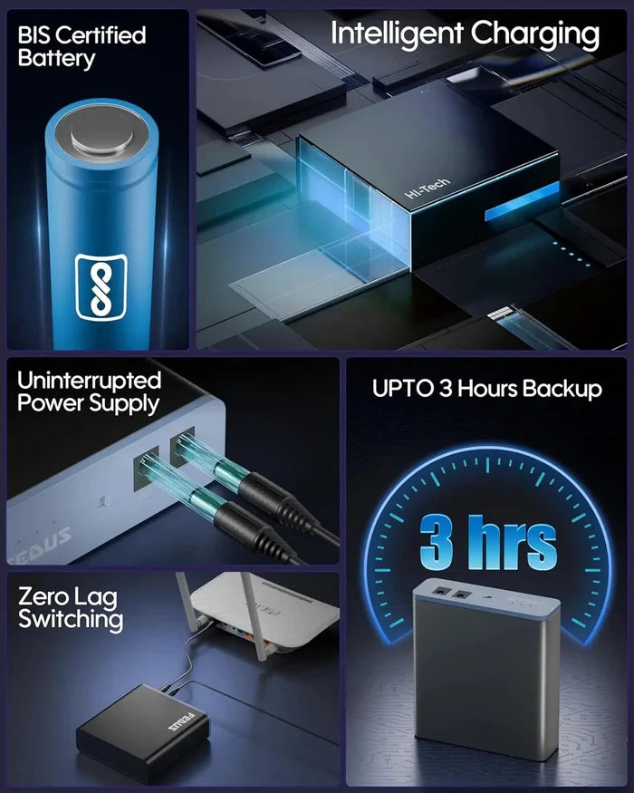 FEDUS Router UPS for Home Office, 12V 2A Support, 4400mAh Li-ion Battery Mini UPS for WiFi Router with Power Adapter, Uninterrupted Power Supply Smart Charging Compatible with TP-Link, D-Link, Netgear FEDUS