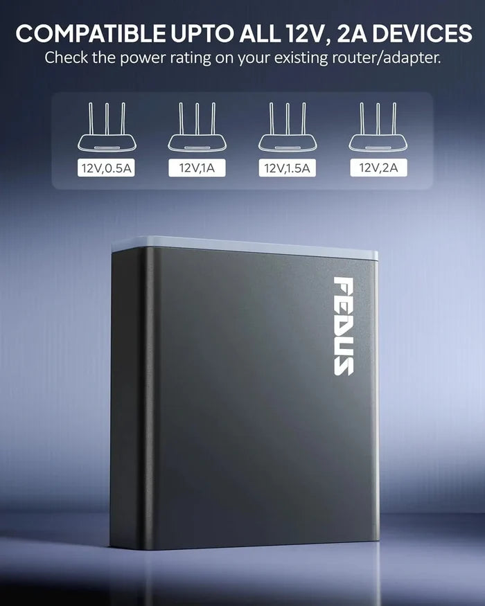 FEDUS Router UPS for Home Office, 12V 2A Support, 4400mAh Li-ion Battery Mini UPS for WiFi Router with Power Adapter, Uninterrupted Power Supply Smart Charging Compatible with TP-Link, D-Link, Netgear FEDUS