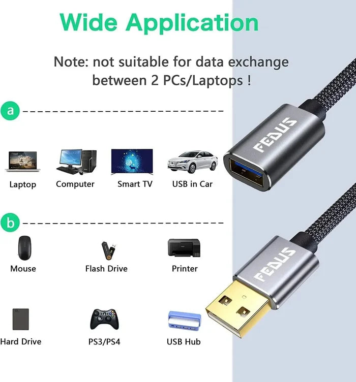 FEDUS USB 3.0 Extension Cable, Aluminum Alloy USB Cable Extender SuperSpeed USB 3.0 Type A Male to USB A Female Extension Cord for Printer, TV, PlayStation, Xbox, Hard Drive, Keyboard, USB hub FEDUS