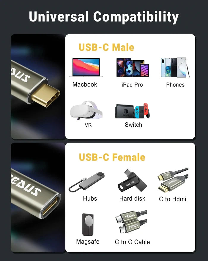 FEDUS USB C Extension Cable10Gbps, USB Type C 3.1 Gen 2 Male to Female Extension Charging 4K Video Sync wire C Type Male to Female Extender Cord Cheeku Technologies